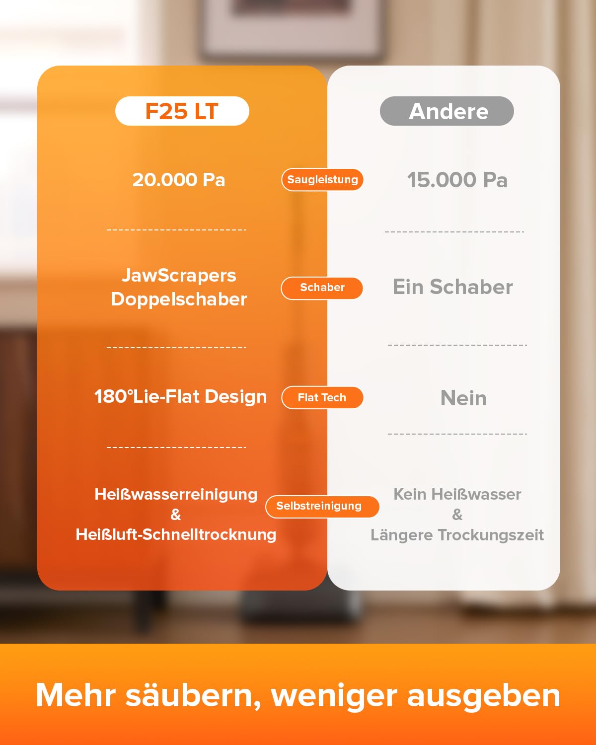 roborock F25 LT Nass-Trockensauger, 180° flach, 20.000Pa, 90°C Heißwasser-Selbstreinigung, Heißlufttrocknung, kabellos