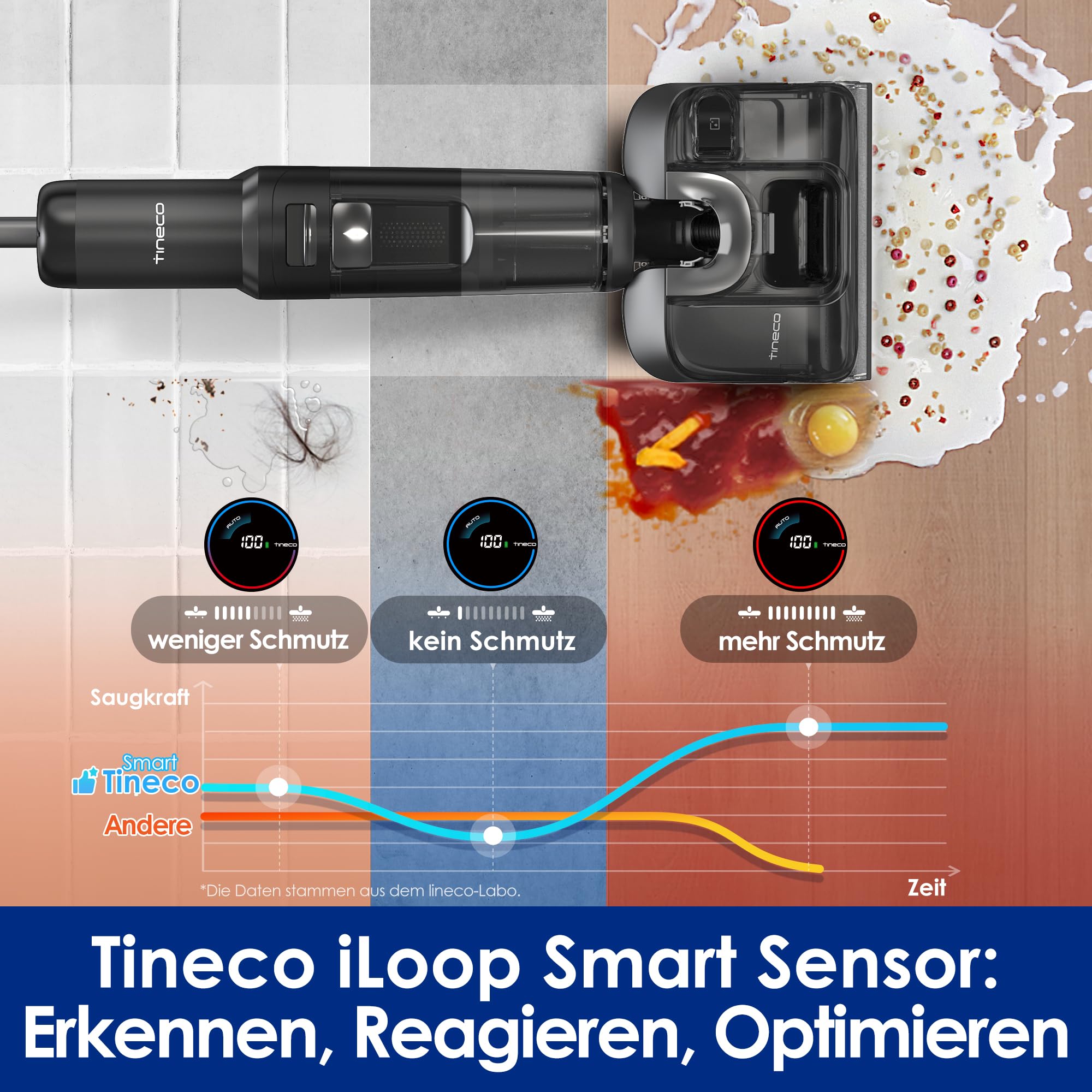 Tineco Floor One S7 Stretch Nass-Trockensauger, 180° flach, 85°C Selbstreinigung, 50 Min Laufzeit, Anti-Tangle, Kanten- & Möbelreinigung